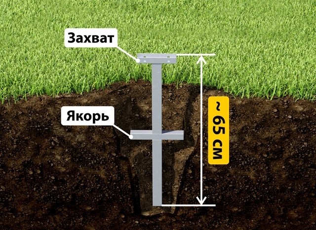 Купить якорные сваи для теплицы от производителя - лучшая цена в Благовещенске от 2609 руб